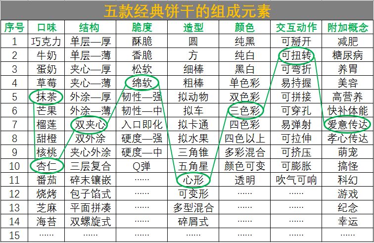 一道关于奥利奥饼干中的“数学题”：排列组合